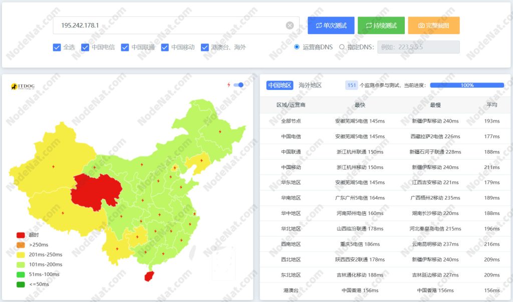 【实测】Dedione .99每年的无限流量国内线路机器
