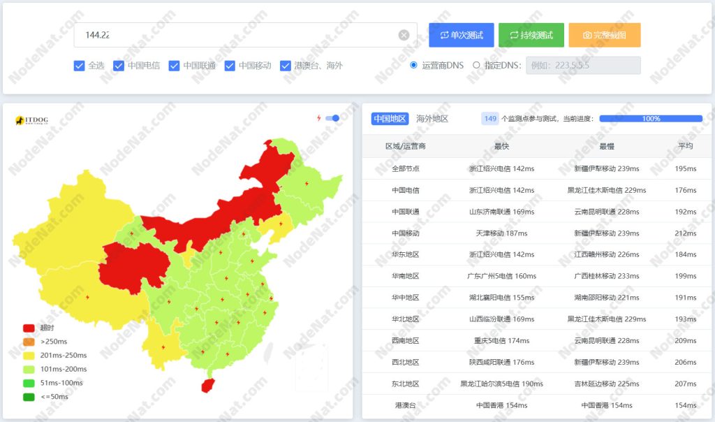 【实测】Dedione .99每年的无限流量国内线路机器